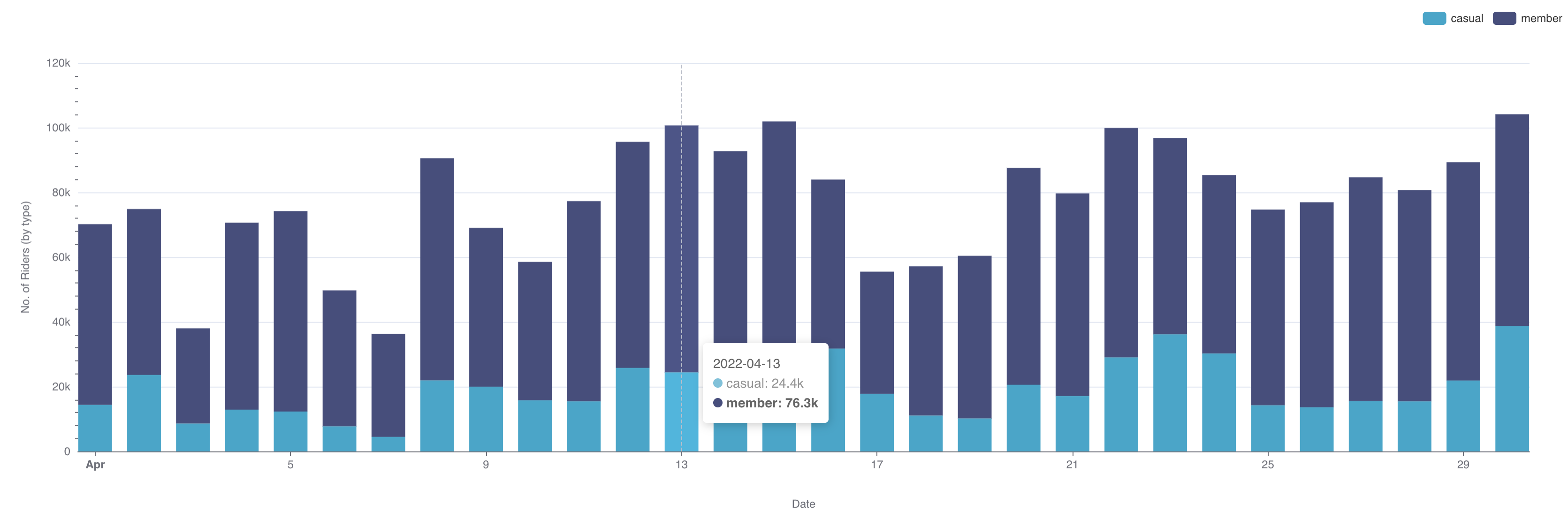 Bar Chart - Chart Walkthroughs